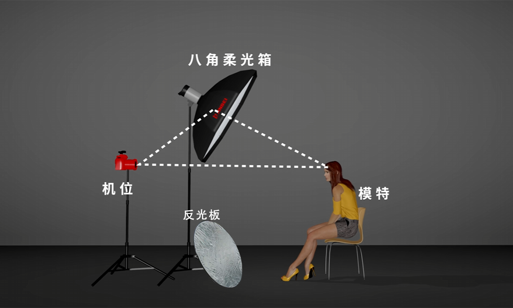 蝴蝶光的进阶使用——鳄鱼光
